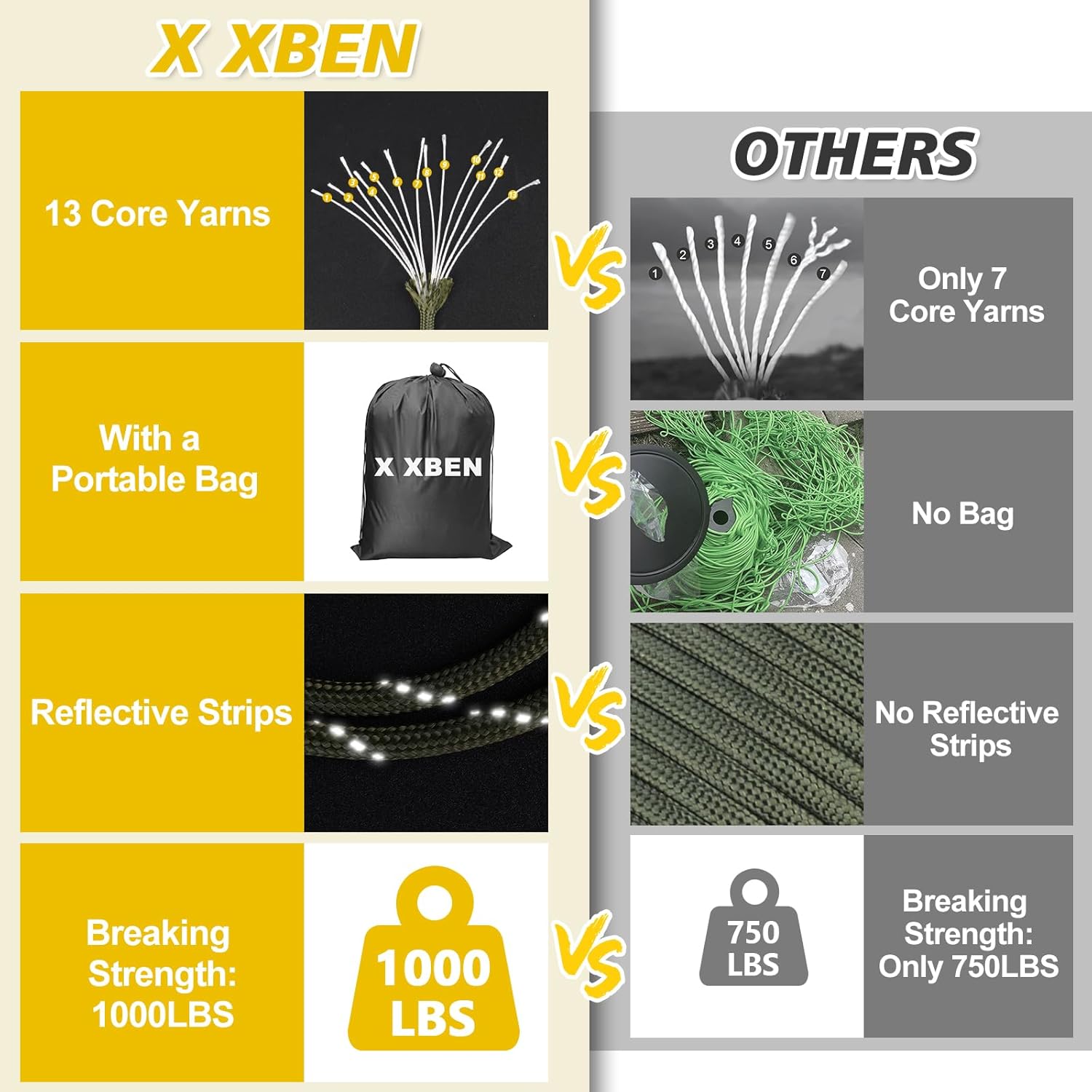 1000lb Reflective Paracord 4mm – Para Cord 1000Ft recenzja i cena