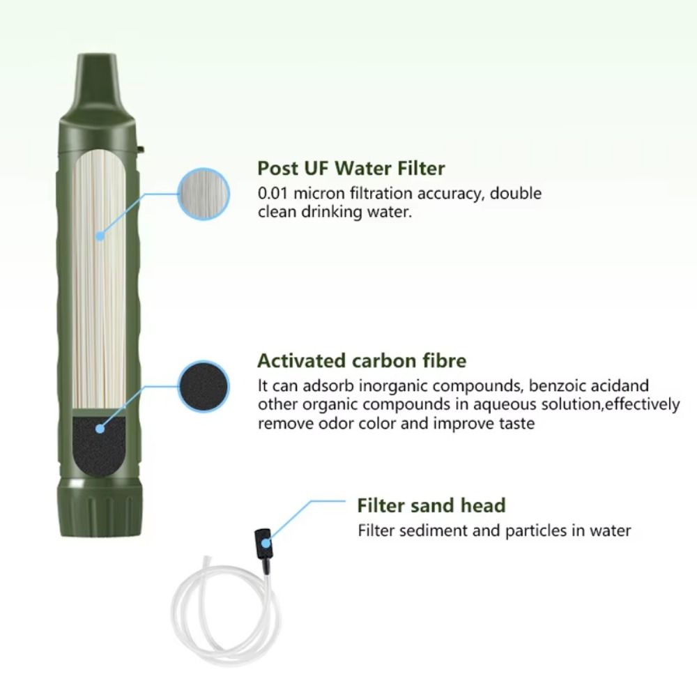 Mini Mini Water Filter Straw S – Water Purification Straw recenzja i cena