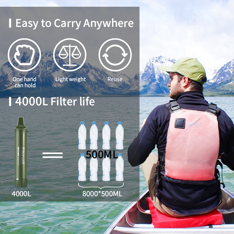 Filterwell Personal Camper Wat – Water Purification Straw recenzja i cena