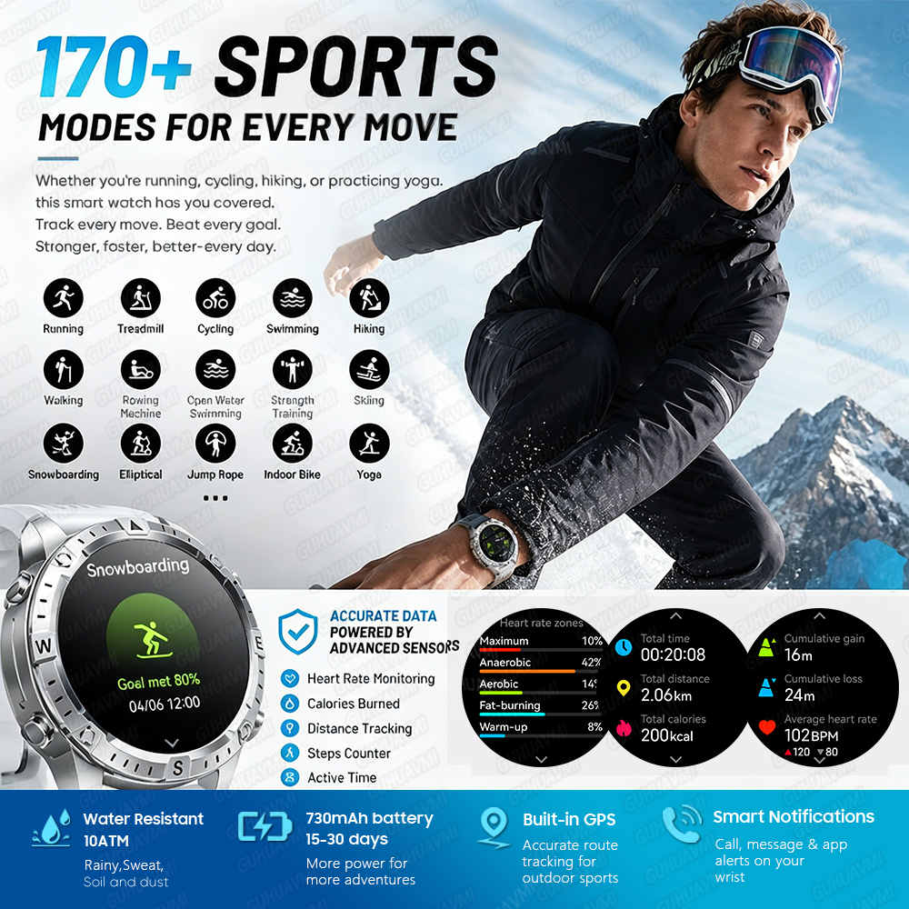 Newly Upgrade Map Sports Smart – Compass Lensatic recenzja i cena