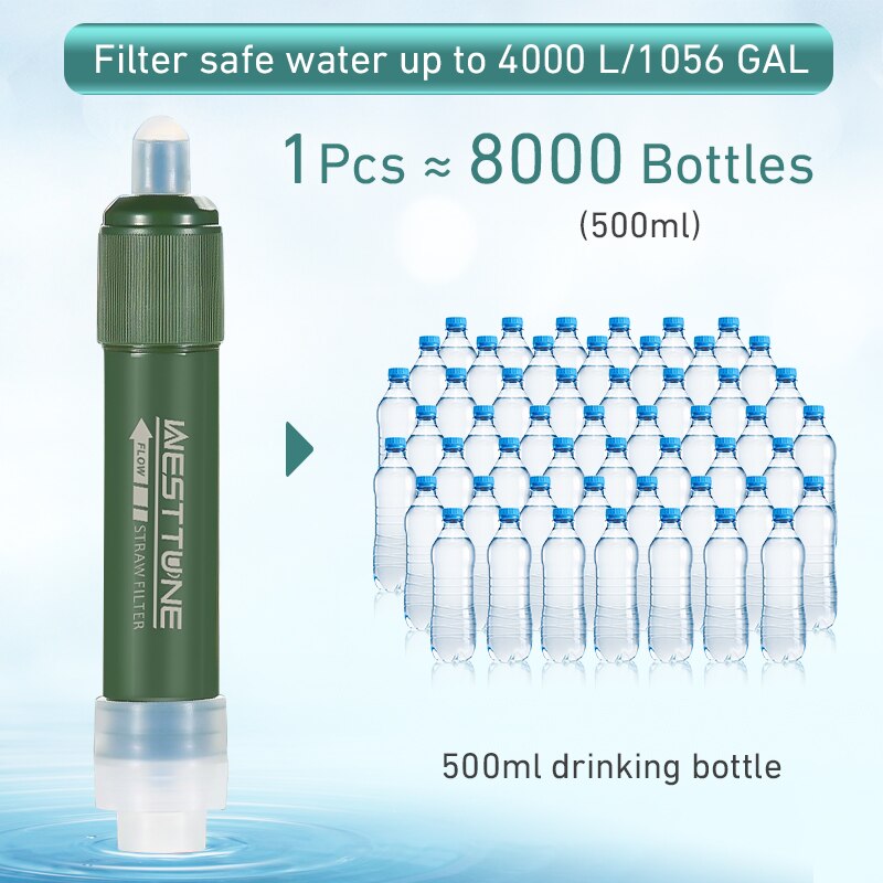 Outdoor Mini Filter Straw Set  – Water Purification Straw recenzja i cena