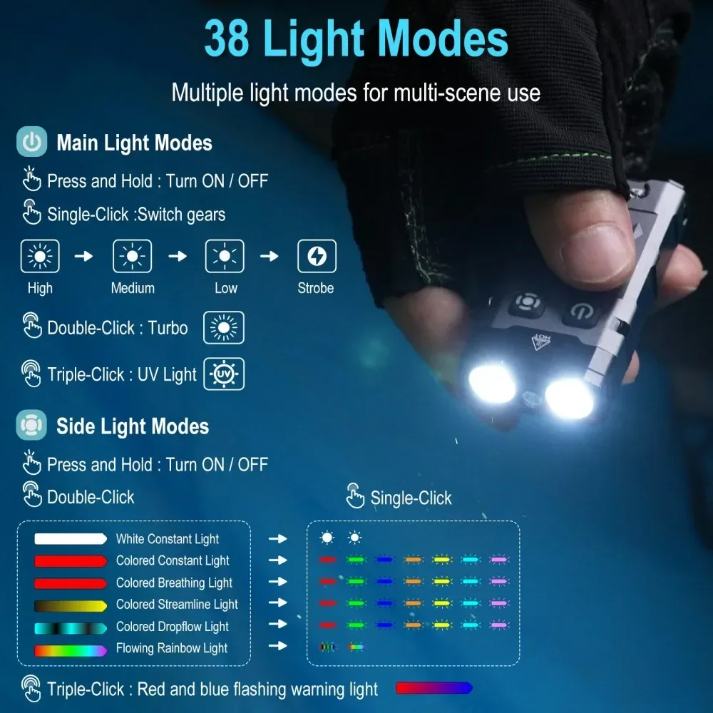 BORUiT EV20 1100LM EDC UV Keyc – Fishing Kit Compact recenzja i cena