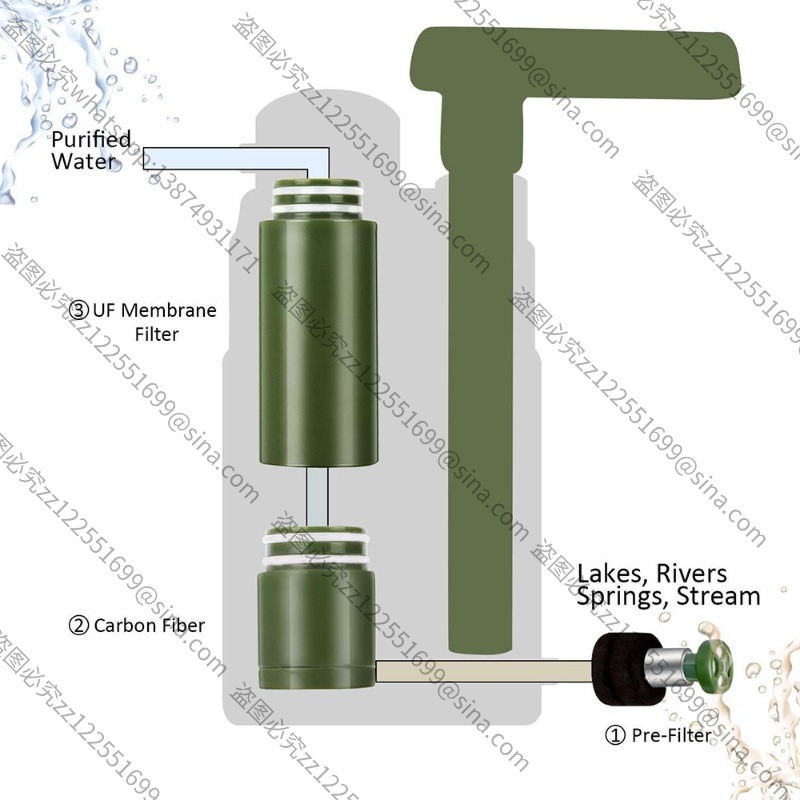Suitable for Outdoor Water Pur – Water Purification Straw recenzja i cena