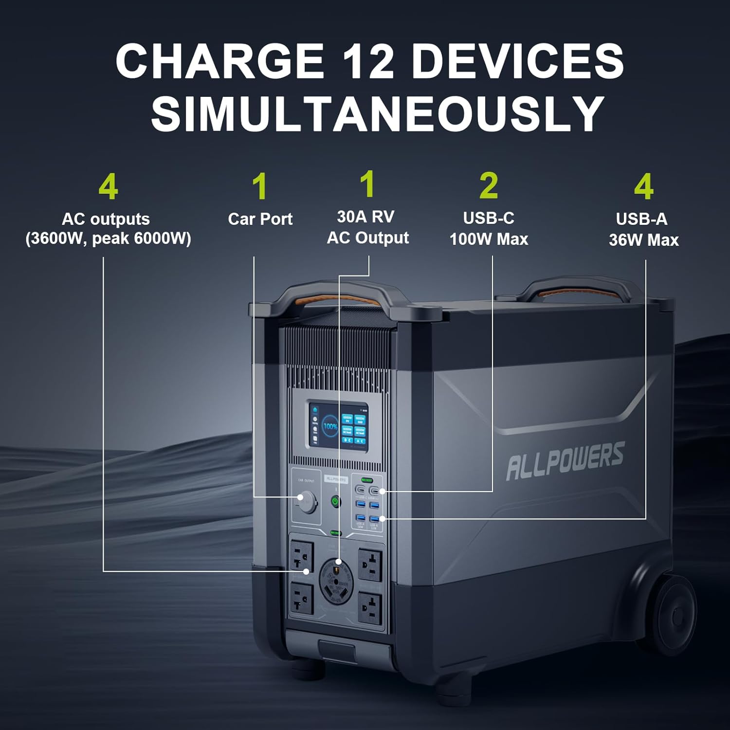 ALLPOWERS R4000 Expandable Por – Solar Emergency Charger recenzja i cena
