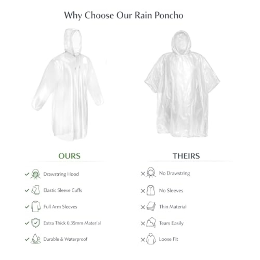 Mindful Design Rain Ponchos wi – Emergency Poncho Rain recenzja i cena