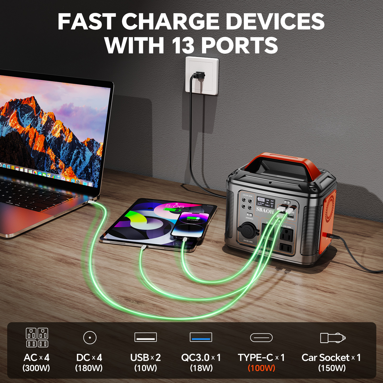300W Portable Power Station, 2 – Solar Emergency Charger recenzja i cena