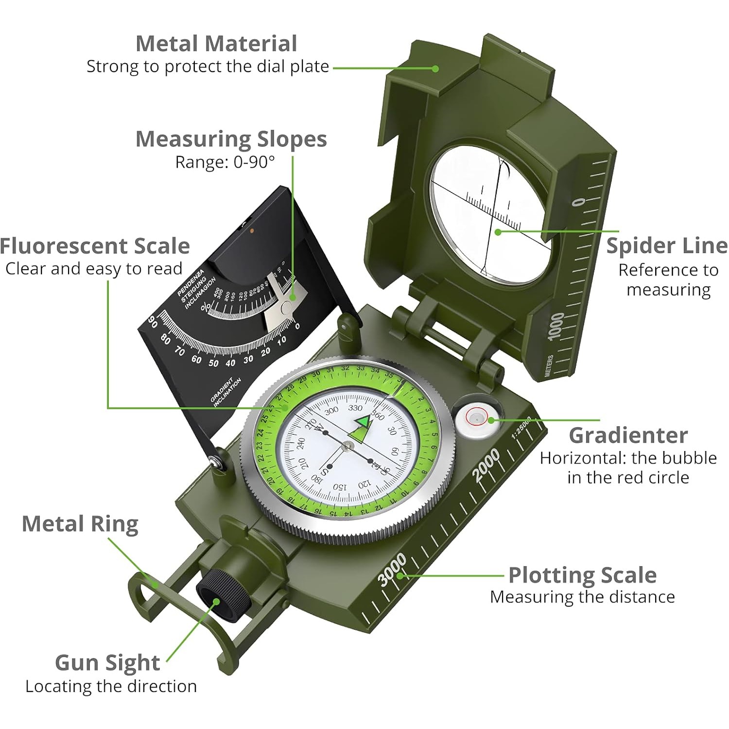 Proster IP65 Compass - Lensati – Compass Lensatic recenzja i cena
