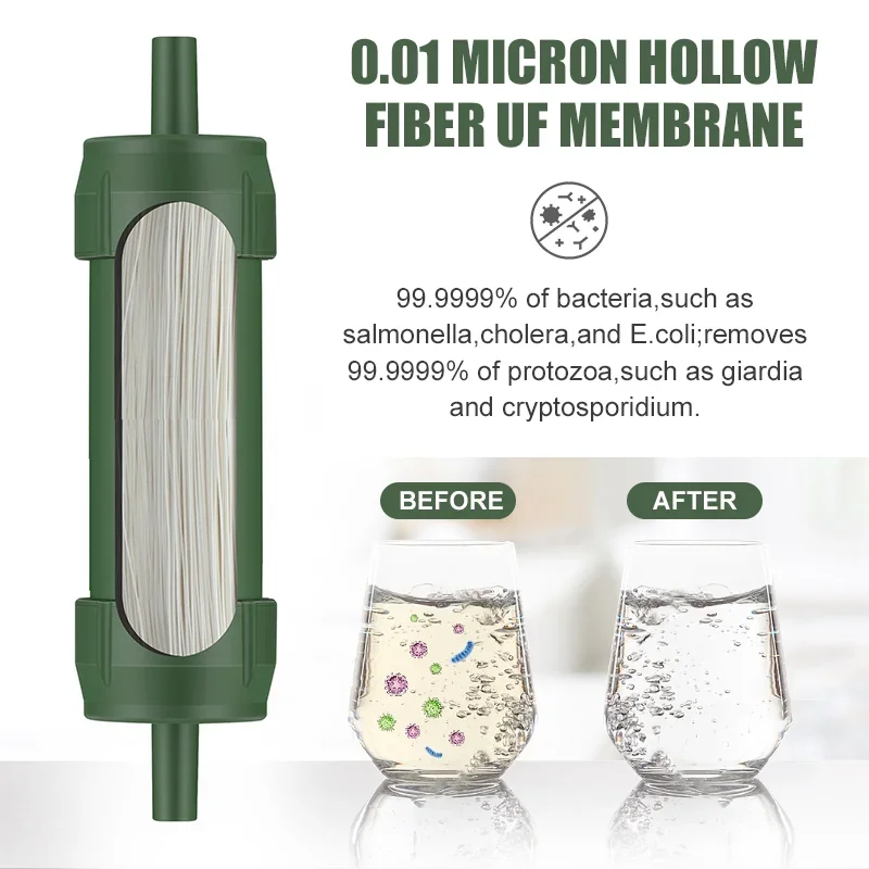 Westtune Outdoor Mini Water Fi – Water Purification Straw recenzja i cena