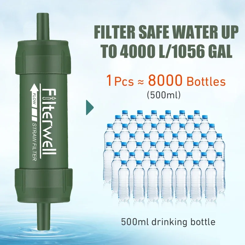 Westtune Outdoor Mini Water Fi – Water Purification Straw recenzja i cena