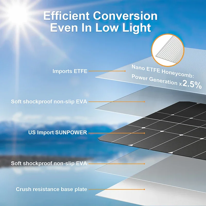 4000W Solar Panel Kit 12V To 1 – Solar Emergency Charger recenzja i cena