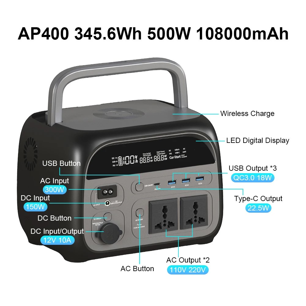 CTOLITY AP400 500W Portable Po – Solar Emergency Charger recenzja i cena