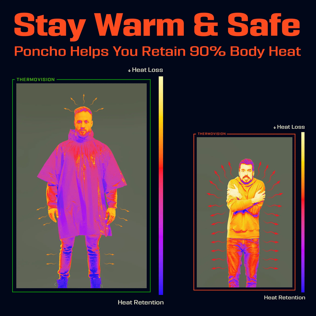 Emergency Rain Poncho with Hoo – Emergency Mylar Tent recenzja i cena